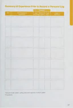 Навигационные задачи — силлабус RYA