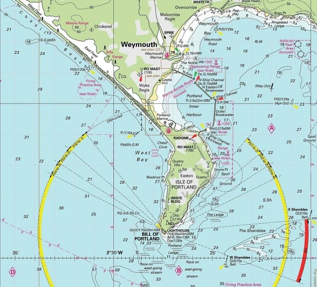 Экспертная викторина — Portland Chart